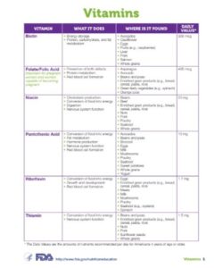 Vitamins Chart PDF - Free Download (PRINTABLE)