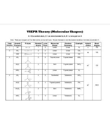 VSEPR Chart PDF