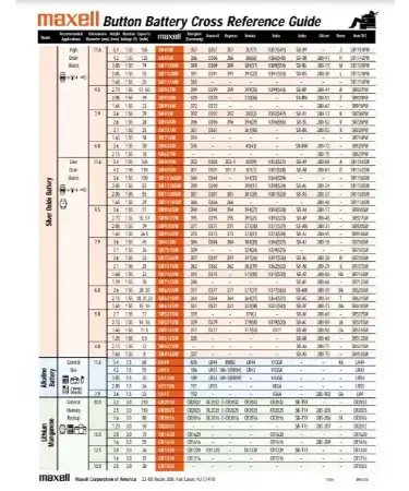 überspringen Protest Gehalt battery conversion chart Ministerium ...