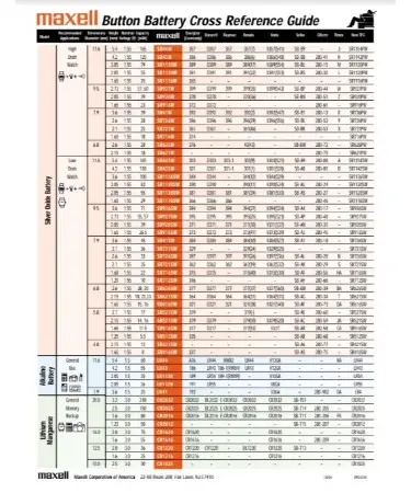 Watch Battery Cross Reference Chart PDF - Free Download ...