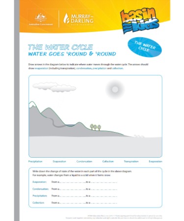 Water Cycle Worksheet PDF