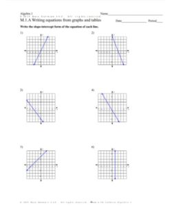 Writing Equations From Tables Worksheet PDF – Scouting Web