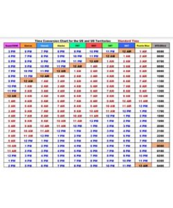 Zulu Time Conversion Chart Pdf Scouting Web