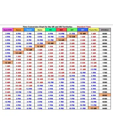 Zulu Time Conversion Chart PDF